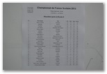 FINALE DU CHAMPIONNAT DE FRANCE DES ECOLES PRIMAIRES - La Flèche (Sarthe) le 31 mai, 1 et 2 juin 2013 - Echiquier ledonien: dsc_0676.jpg
